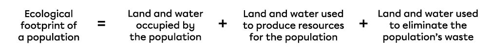 Formula for the ecological footprint of a population.
