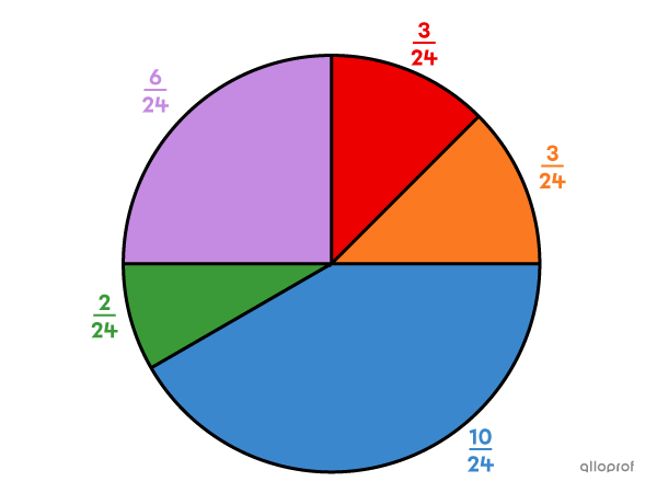 A roulette wheel in a game of chance.