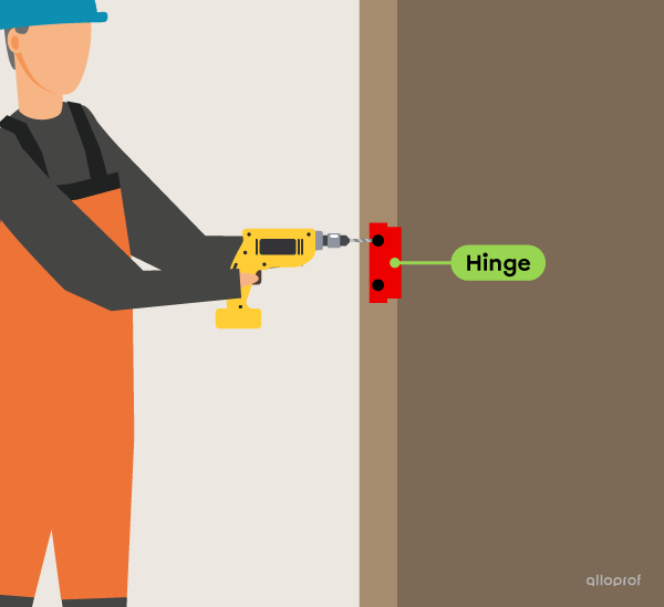 The hinge is the door’s guiding component.