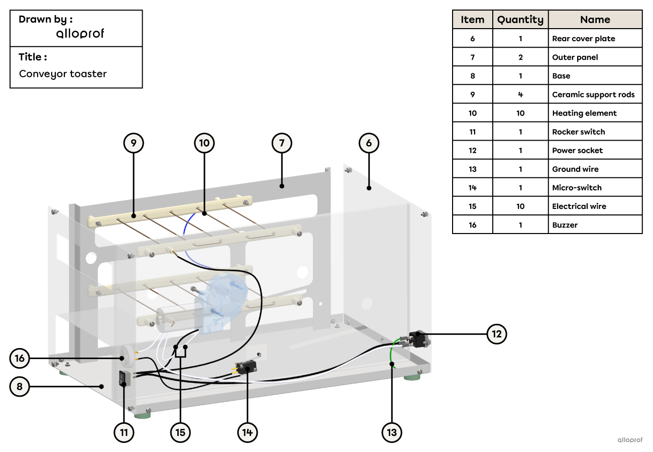 A 2D diagram representing the electrical circuitry of the conveyor toaster.