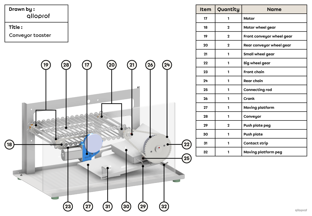 A 2D diagram representing the mechanical parts of the conveyor toaster.