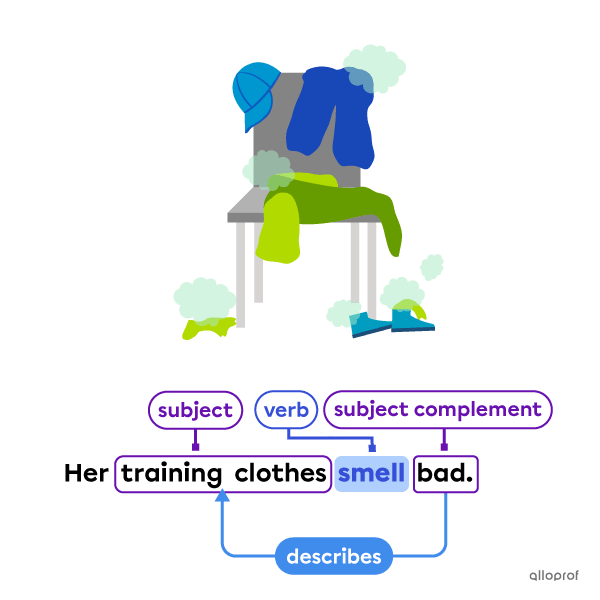 Smelly clothes.