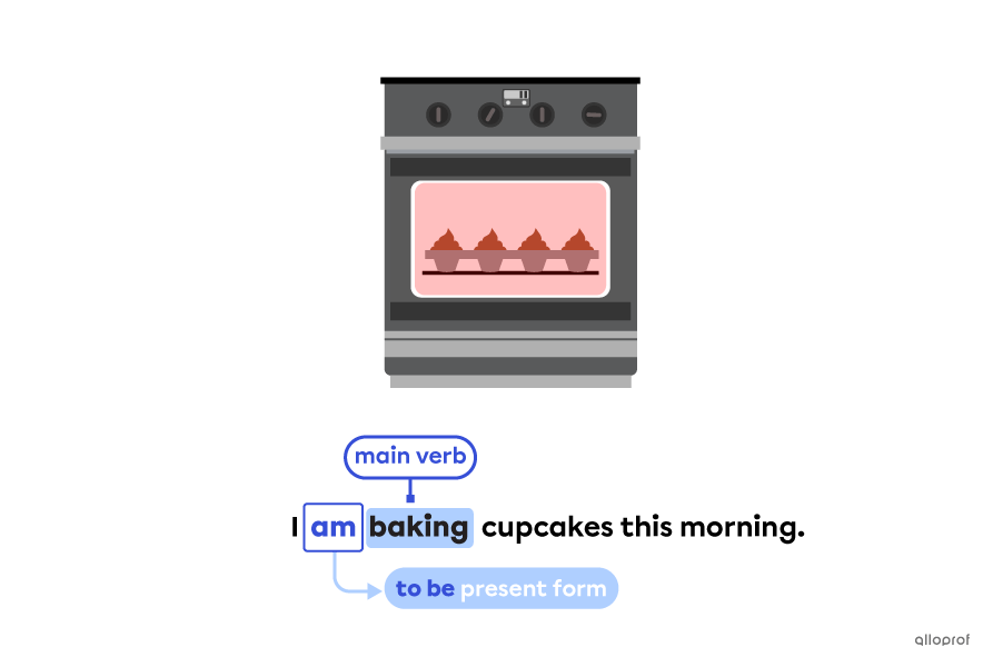 Usage of auxiliary verbs.