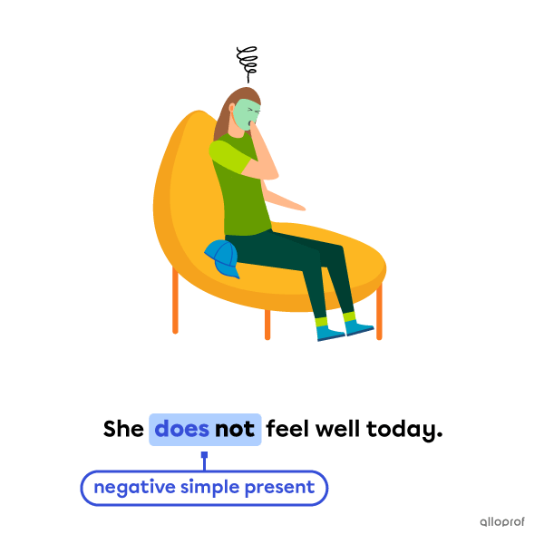 Usage of auxiliary verbs with simple negative tenses.