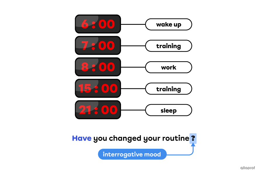 usage of auxiliary verbs with interrogative mood.