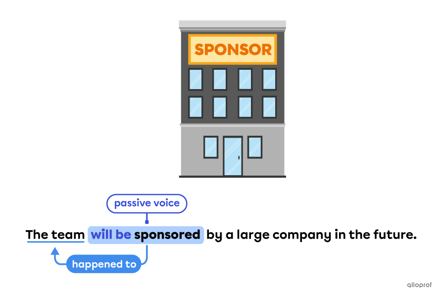 usage of auxiliary verbs with passive voice sentence.