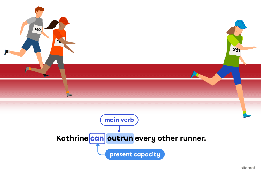 modals are auxiliary verbs.