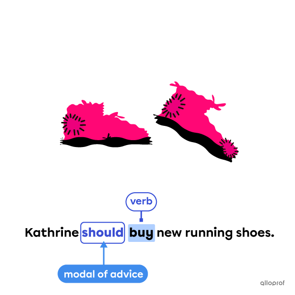 modals are auxiliary verbs.