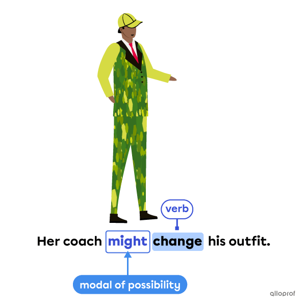 modals are auxiliary verbs.