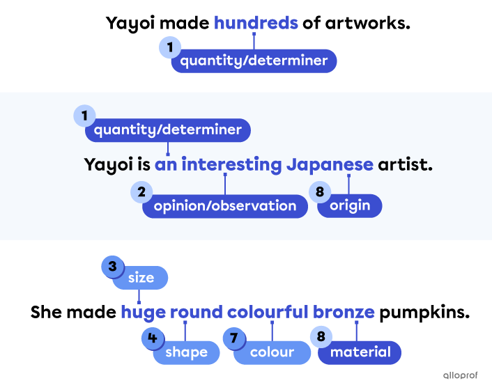Order of adjectives examples.
