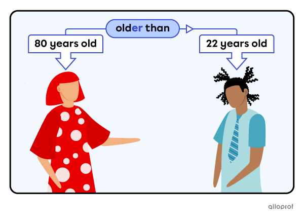 Two people comparing their age.