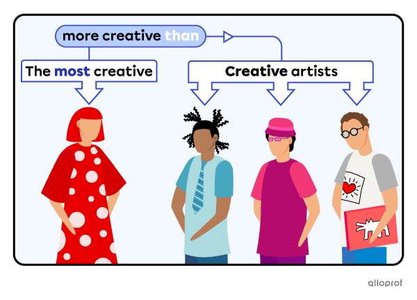 Comparing a creative person to a group of creative people.