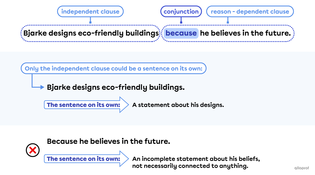 Explaining subordinating conjunctions.