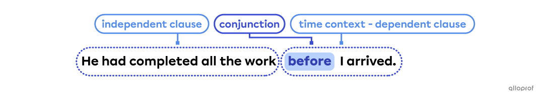 Using the subordinating conjunction “before”.