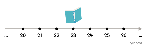 Number of books is a discrete quantitative variable.