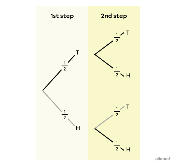 Or And And In Probability
