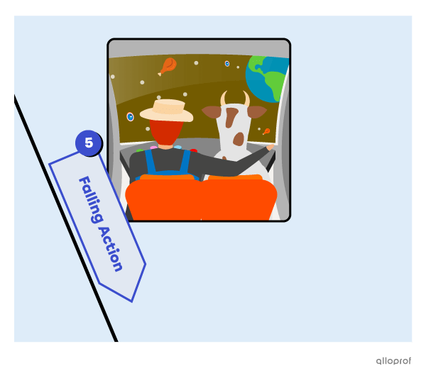 A farmer learning how to fly a spaceship.