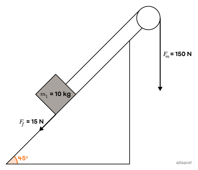 Example inclined plan