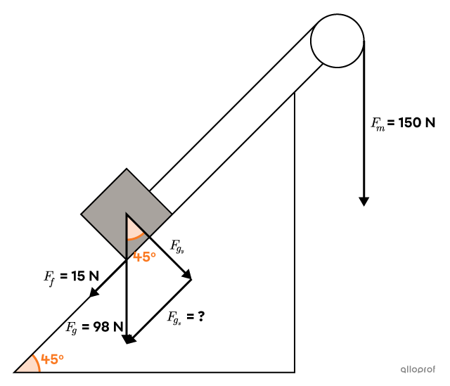 Example inclined plan