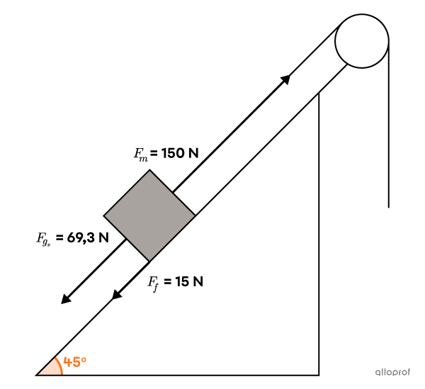 Example inclined plan