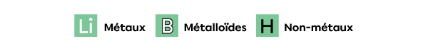 Une légende où l’écriture blanche représente les métaux, l’écriture blanche avec une bordure noire représente les métalloïdes et l’écriture noire représente les non-métaux.