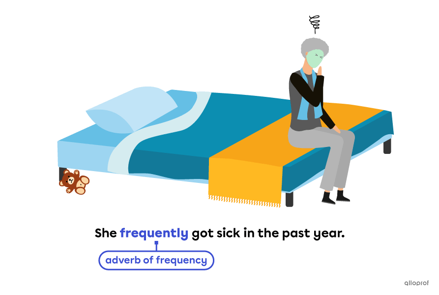 Woman sick in bed.