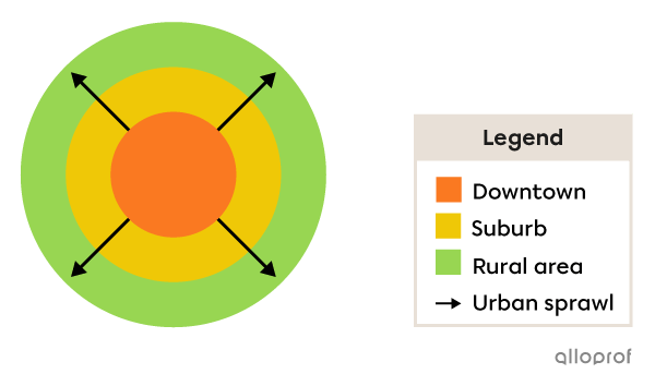Diagram of Urban Sprawl.