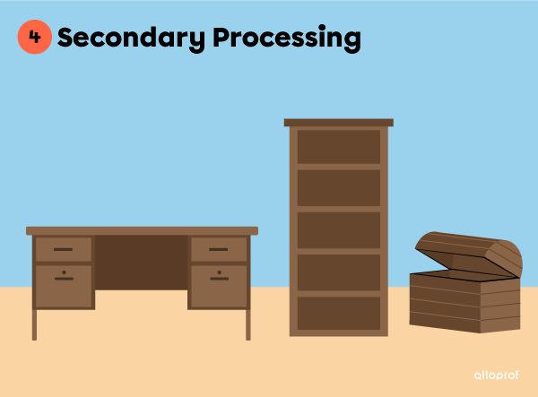Secondary Processing.