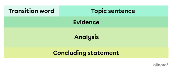 Introduction of an argumentative text.