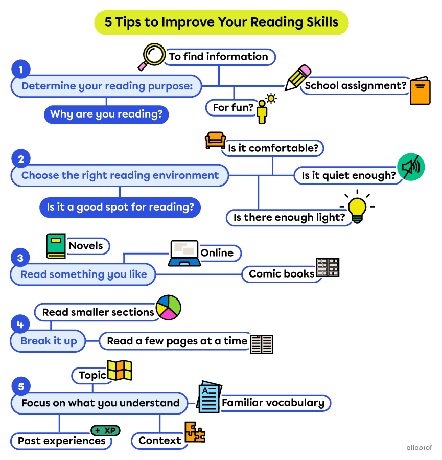 The 5 tips to improve your reading skills.