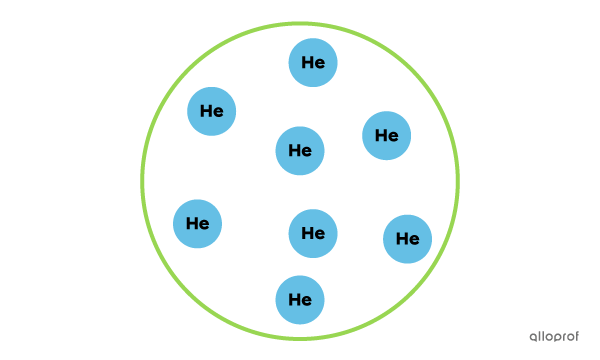 Une substance pure contenant seulement des particules d’hélium.