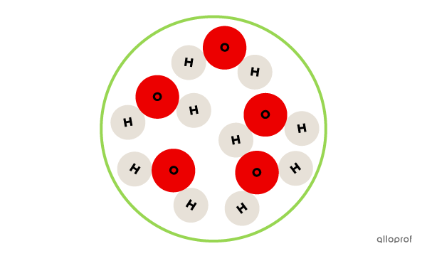 Une substance pure contenant seulement des particules d’eau.