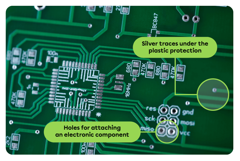 A segment of a printed circuit board (PCB) that includes a fibreglass base, a green protection layer, silver traces and other electronic components.