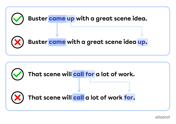 Comparing the sentences: “Buster came up with a great scene idea” and “Buster came with a great scene idea up.” Then comparing the sentences: “That scene will call for a lot of work” and “That scene will call a lot of work for.”