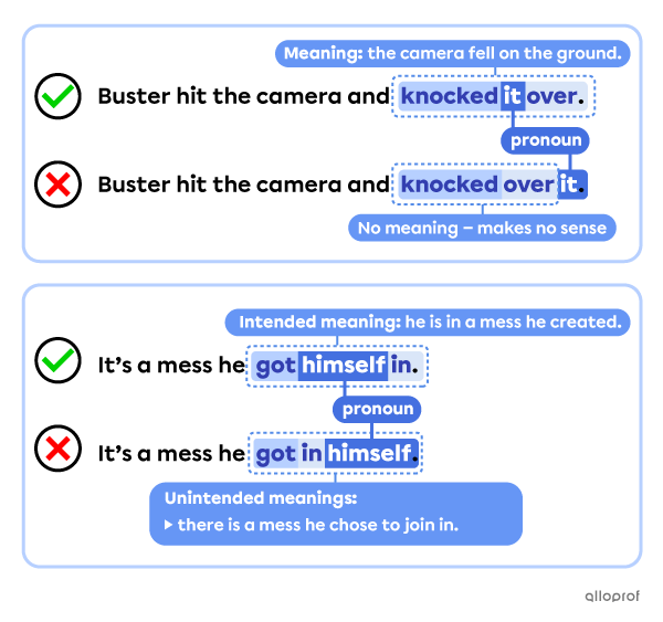 Comparing the sentences: “Buster hit the camera and knocked it over” and “Buster hit the camera and knocked over it.” Then comparing the sentences: “It’s a mess he got himself in” and “It’s a mess he got in himself.”
