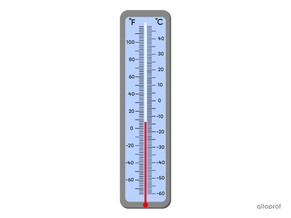 Thermometer indicating the temperature using negative numbers.
