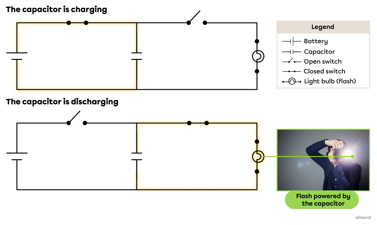 Electrical diagram of a charged and discharged capacitor.