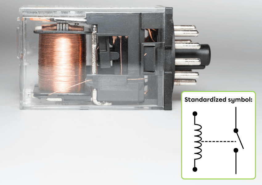 A photo of an electromagnetic relay and its standardized symbol.
