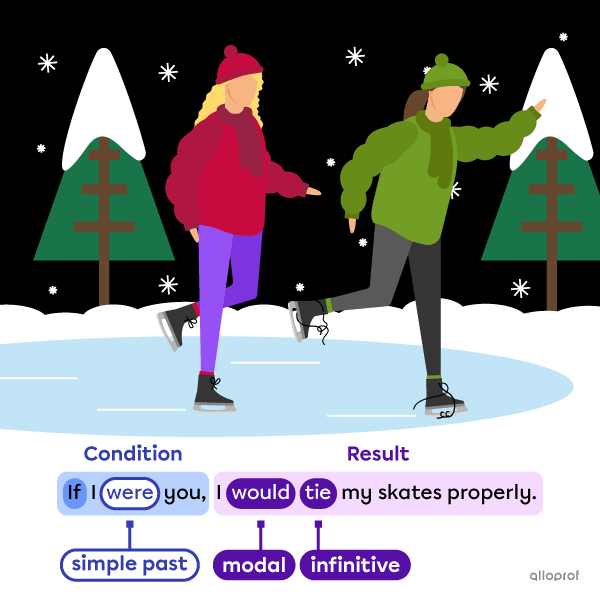 Two people skating.