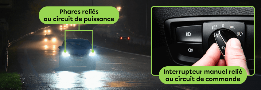 Les phares d’une voiture allumés en soirée et leur l’interrupteur.