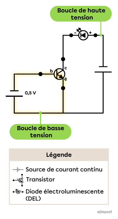 Le schéma électrique d’une DEL éteinte, contrôlée par un transistor.