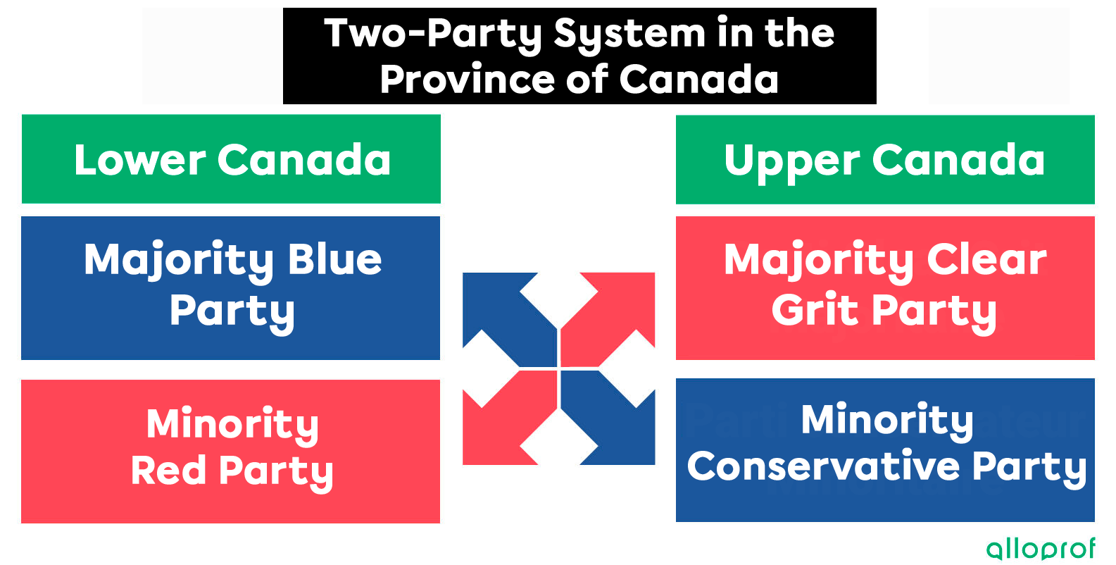 The Two-Party System in the Province of Canada.