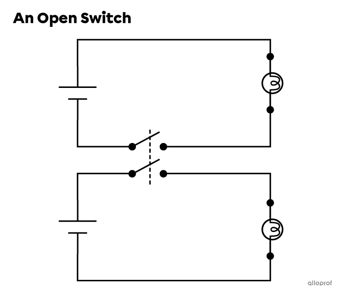 An electrical diagram showing two circuits, each with a light bulb. A double-pole single-throw switch is open and both light bulbs are off.