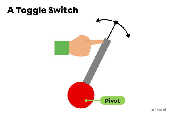 A simplified diagram of a toggle switch.