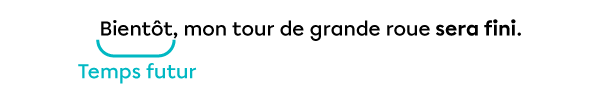 La phrase « Bientôt, mon tour de grande roue sera fini. », dans laquelle le verbe « sera fini » permet d’exprimer une action qui sera terminée plus tard.