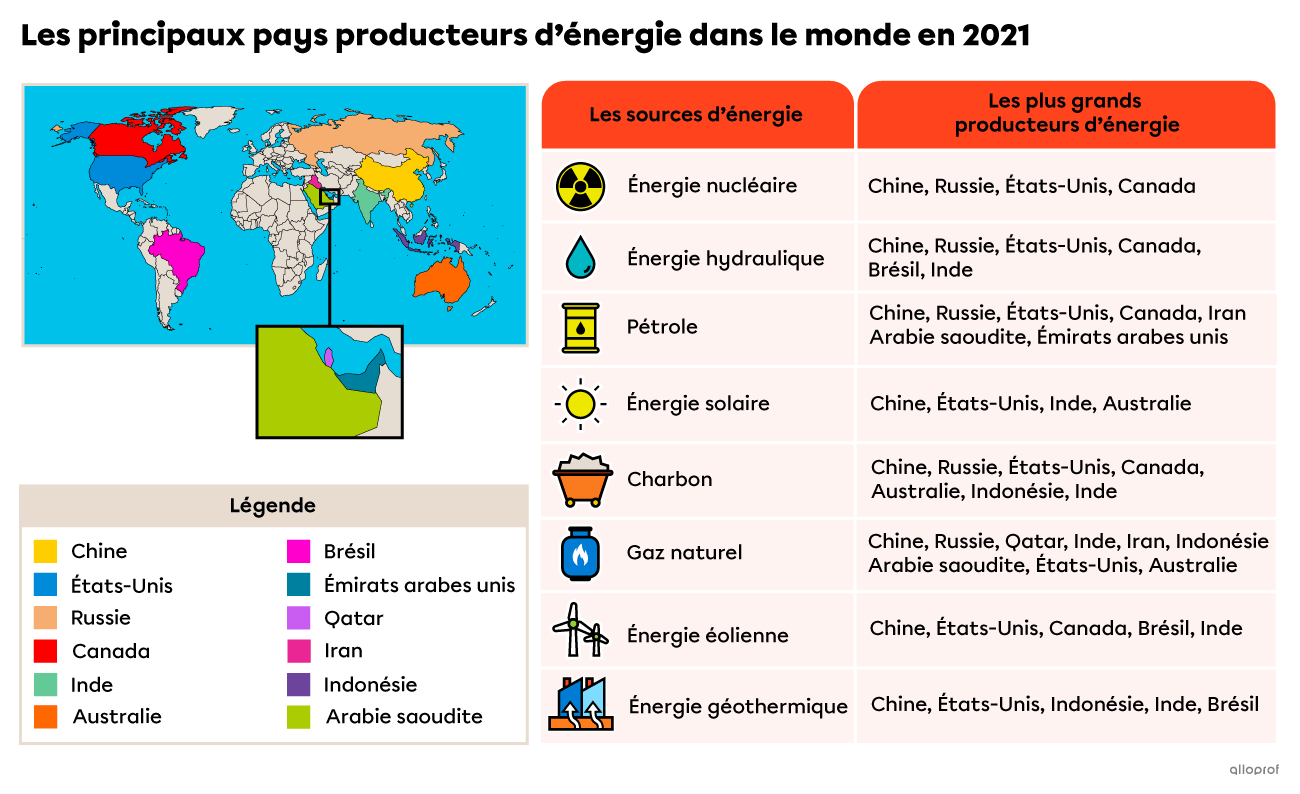Carte présentant les principaux pays producteurs d’énergie dans le monde ainsi que le type d’énergie produit.