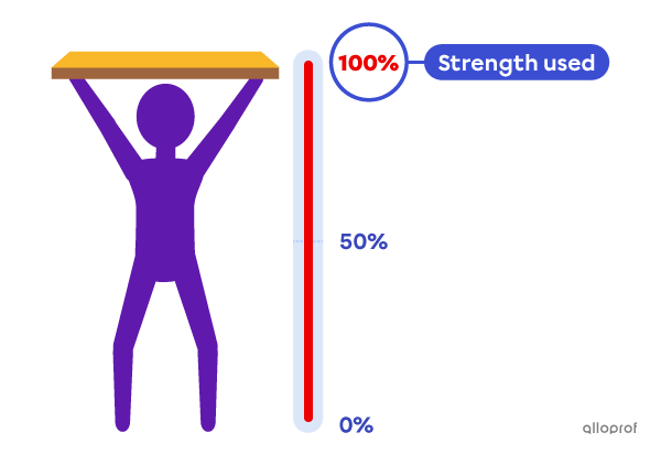 Man lifting beam.