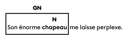 Phrase dans laquelle le sujet est un groupe nominal (GN) dont le noyau est le nom « chapeau ».