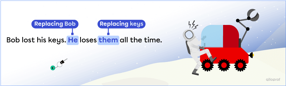 The sentence: “Bob lost his keys. He loses them all the time.” An astronaut is trying to get into his locked lunar vehicle, not noticing his keys on ground.