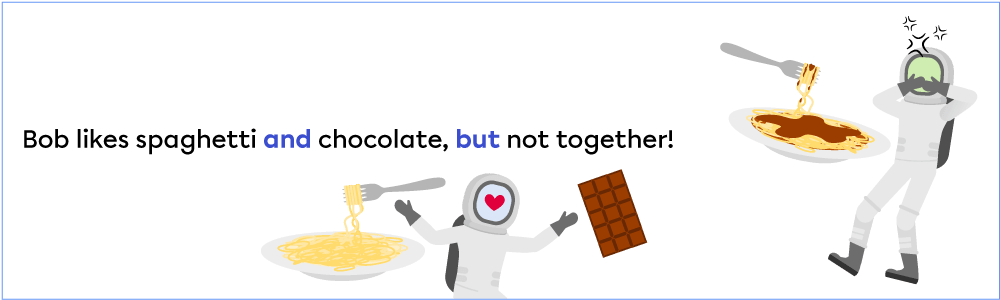 The sentence: “Bob likes spaghetti and chocolate, but not together!” A plate of spaghetti next to a chocolate bar with a happy face. A spaghetti plate covered in chocolate with a grossed out face.